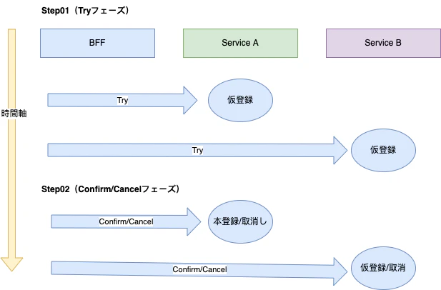 qiita-20220306-tcc.png