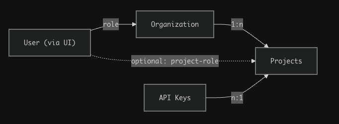 CleanShot 2025-11-29 at 22.24.39.png