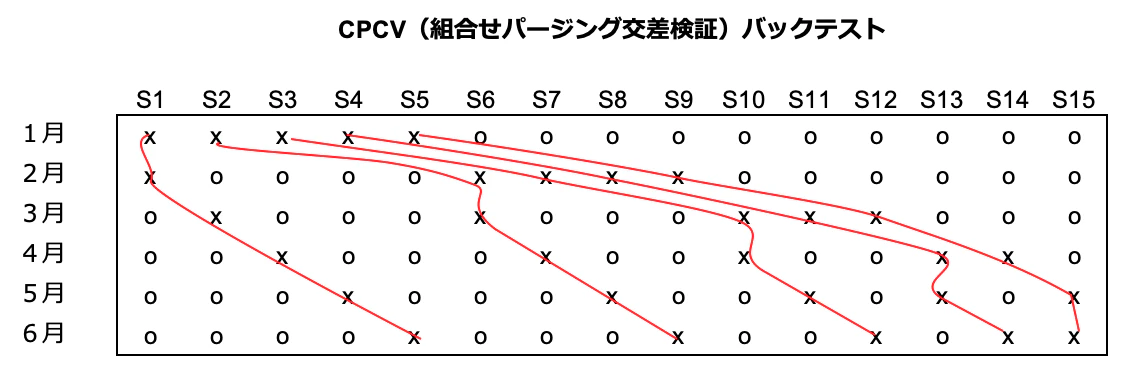 3 CPCV.png