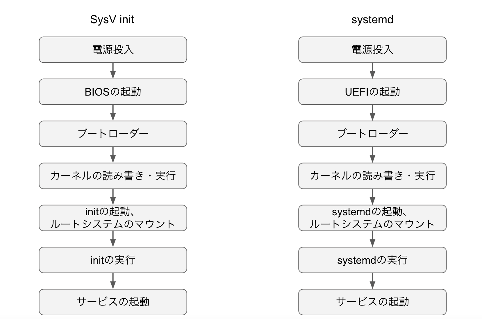 スクリーンショット 2021-08-31 21.59.49.png