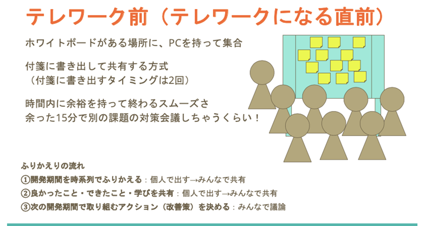 オンラインミーティングでの意思決定の難しさを考えてみた Qiita オンラインミーティングでの意思決定の難しさを考えてみた Qiita