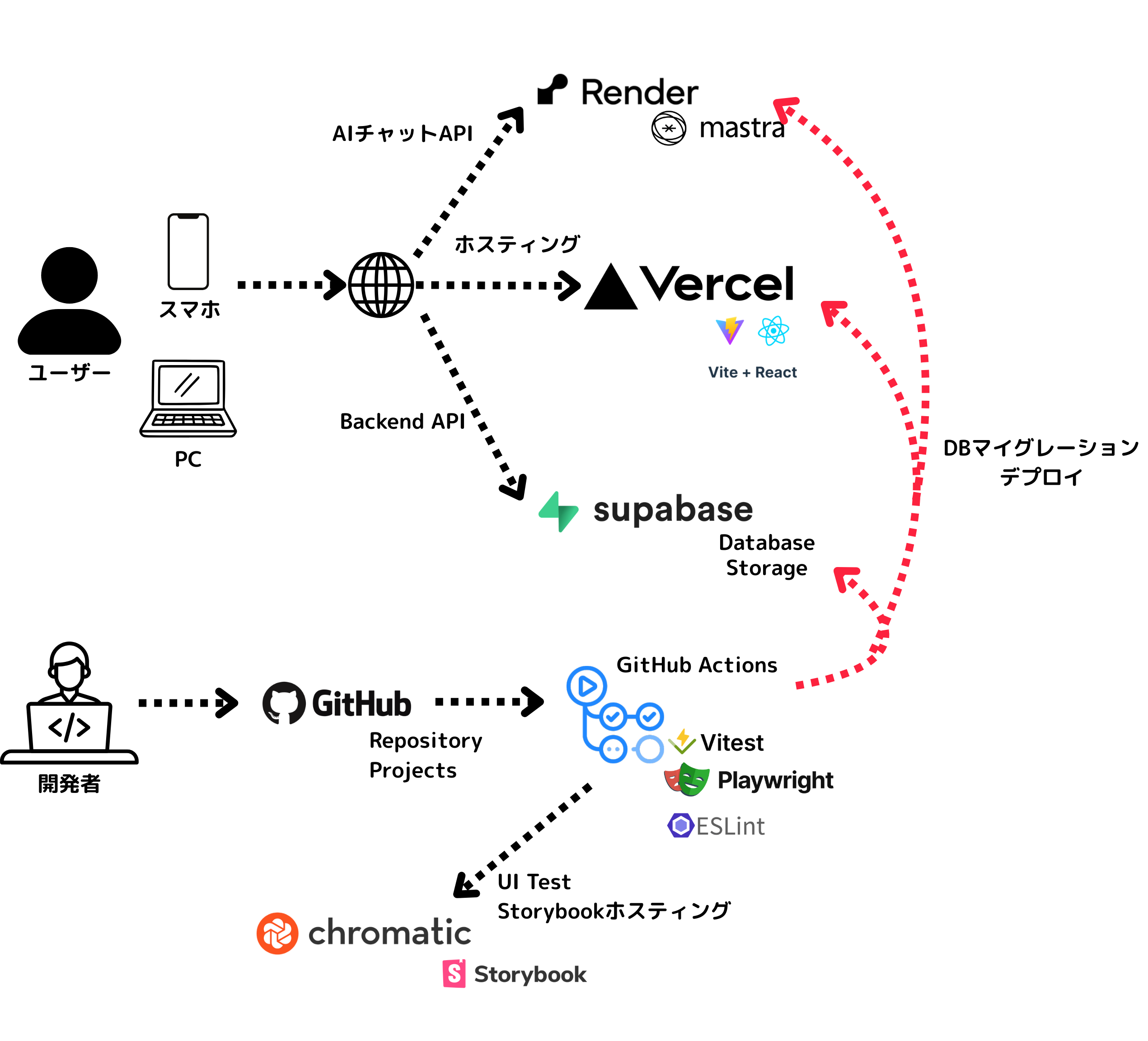 利用者 (ホワイトボード) (1).png