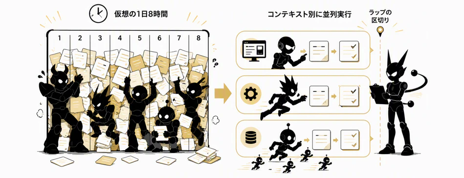 時間で区切る作業から、コンテキストで分ける作業へ