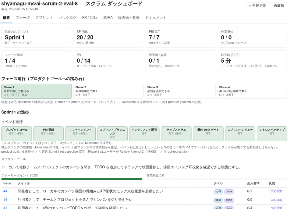 GitHubの情報をもとにしたAIスクラムダッシュボード