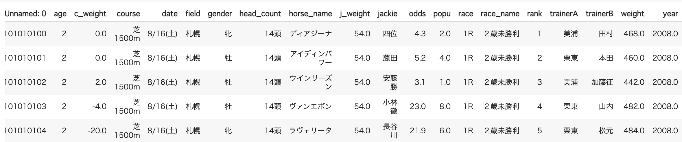スクリーンショット 2021-02-10 11.03.07.png