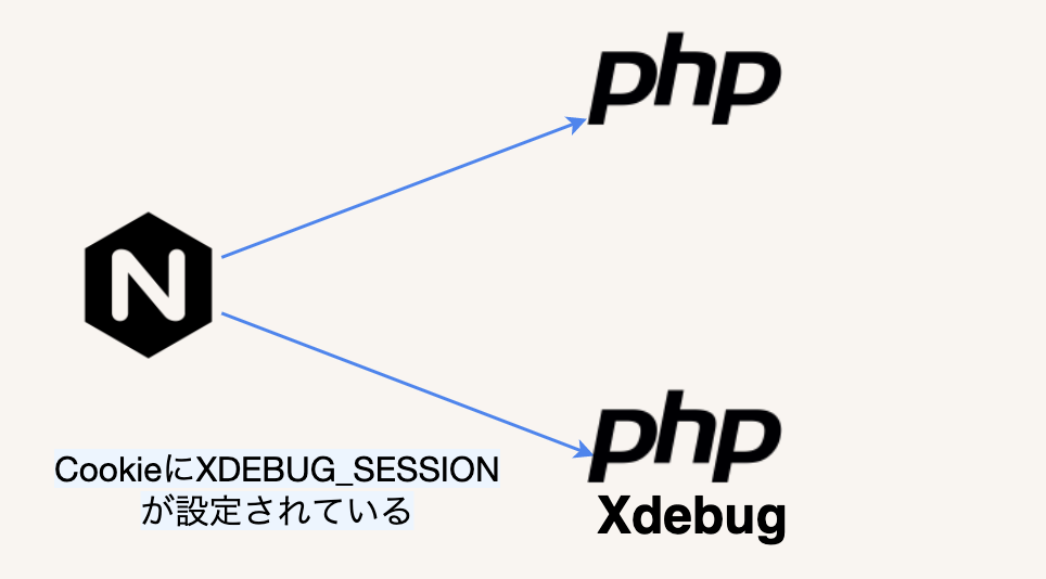php-fpm.png