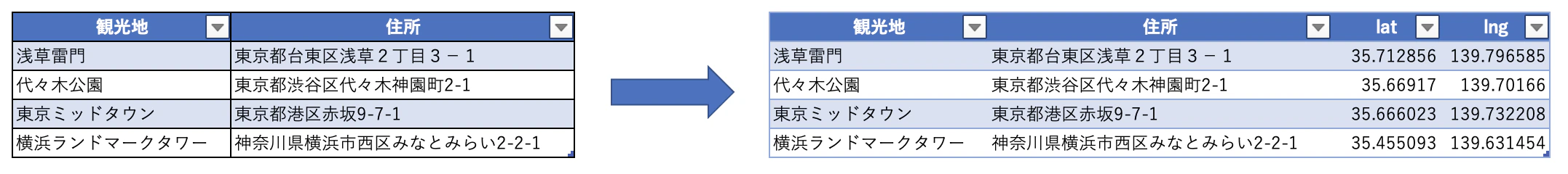 add2latlng.png
