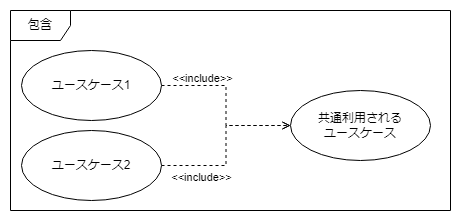 concept_model.ユースケース図.包含.png