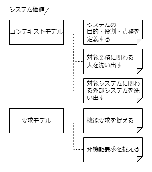 object_model.システム価値.png