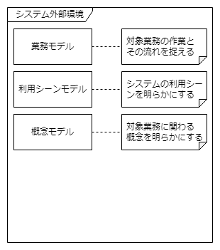 object_model.システム外部環境.png