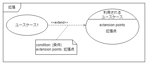 concept_model.ユースケース図.拡張.png