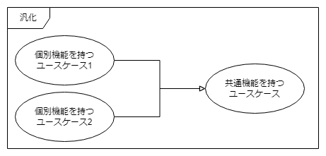concept_model.ユースケース図.汎化.png