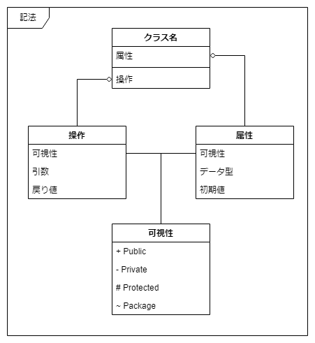 concept_model.クラス図.記法 (3).png