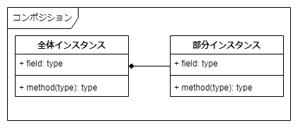 concept_model.クラス図.コンポジション.png