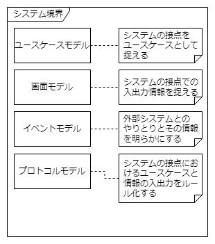 object_model.システム境界.png