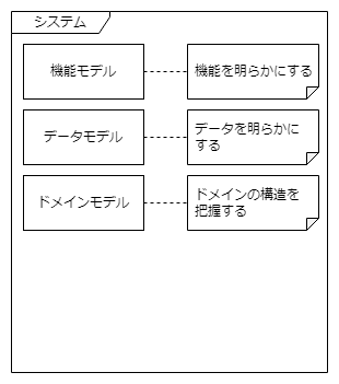 object_model.システム.png