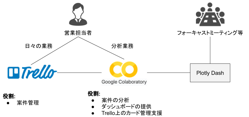 無題の図形描画 (3).png