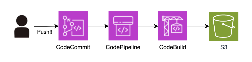 スクリーンショット 2023-10-24 14.56.47.png