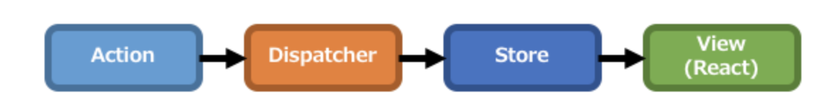 スクリーンショット 2021-08-29 21.48.42.png