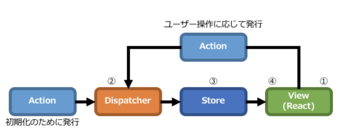 スクリーンショット 2021-08-29 22.02.15.png