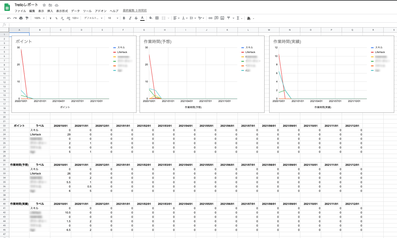 Trelloで完了したチケットをgasで自動集計 Qiita Trelloで完了したチケットをgasで自動集計 Qiita