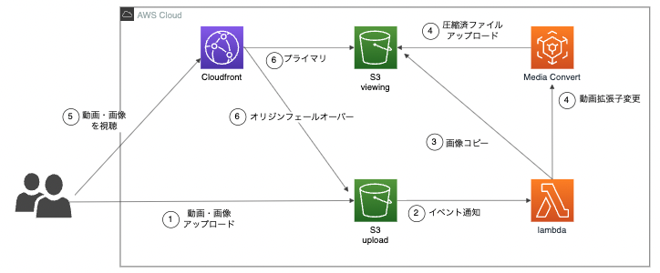 スクリーンショット 2022-10-04 17.28.39.png