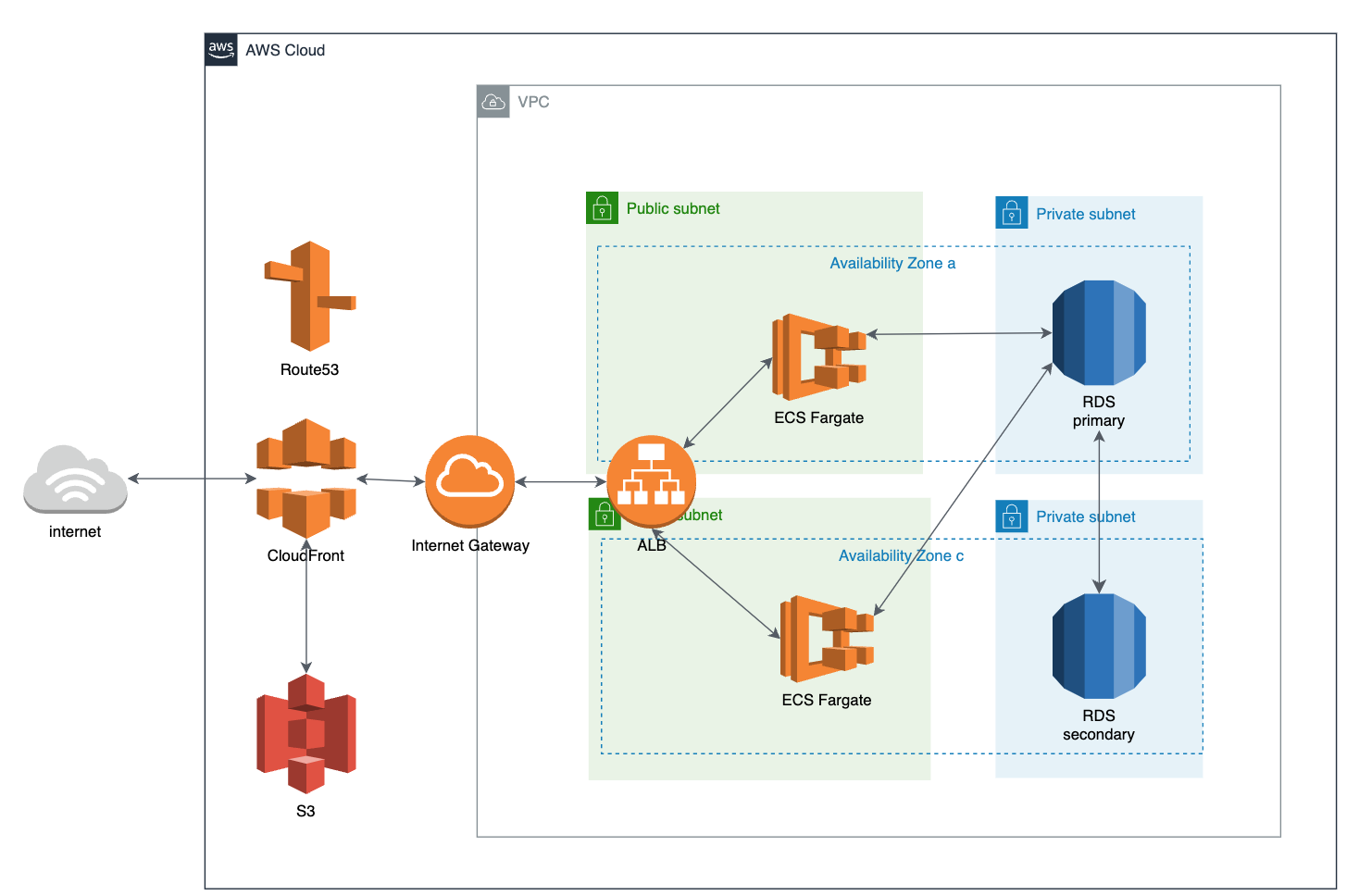 スクリーンショット 2022-11-23 14.23.33.png