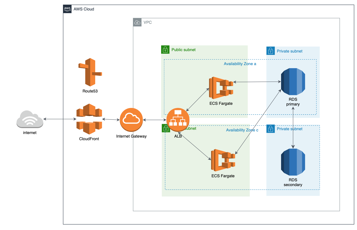 スクリーンショット 2022-11-23 14.22.56.png