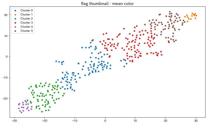 flag_thumbnail_meancolor_cluster_tsne.png