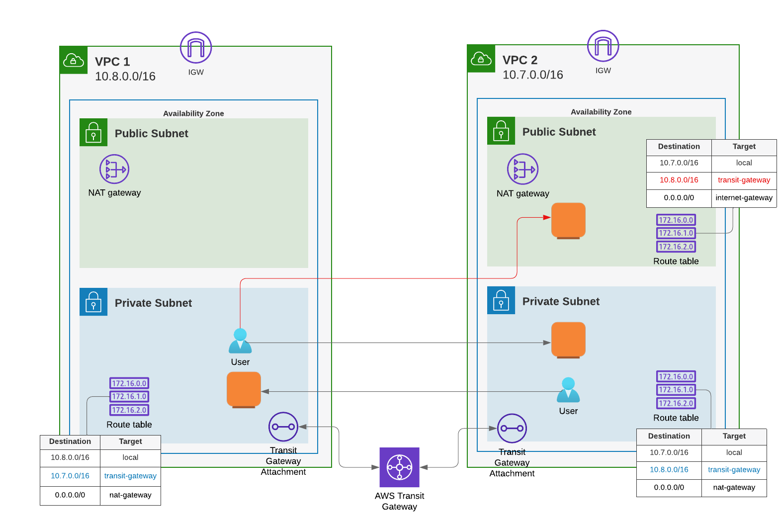 Copy of Transit Gateway Basic 3 (1).png