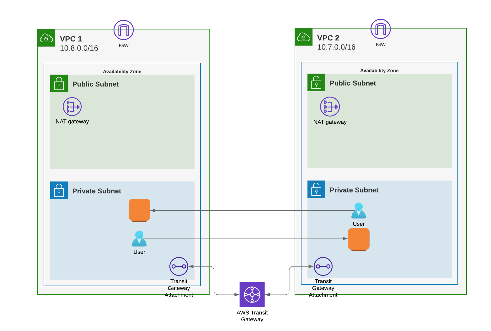 Transit Gateway Basic (1).png