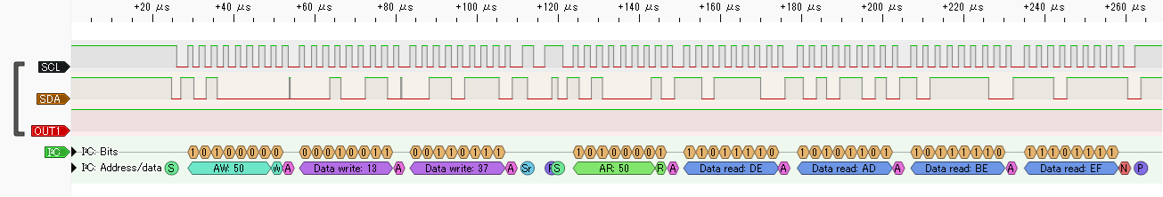 I2CR 5引数サンプルプログラムの出力 (拡大)