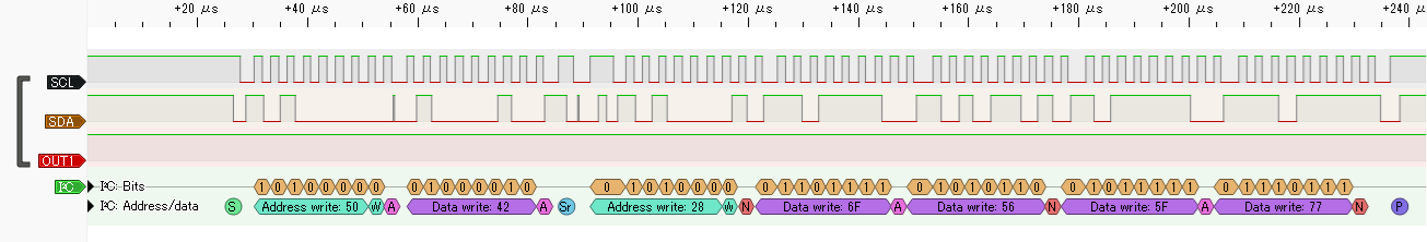 不適切な解析結果になっている例