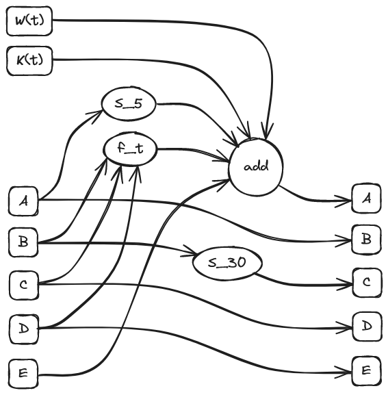 1 回の更新処理