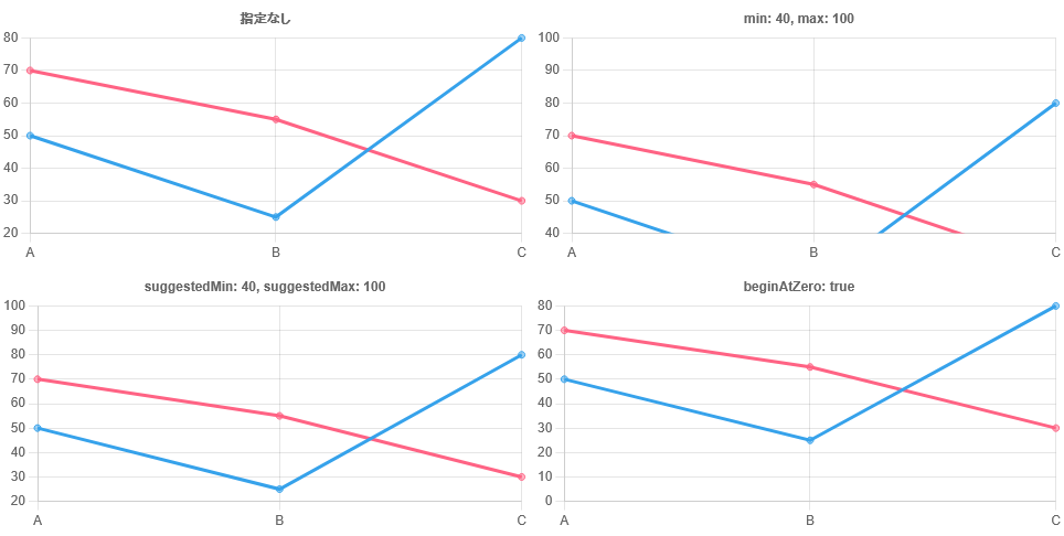 表示範囲の指定の効果サンプル