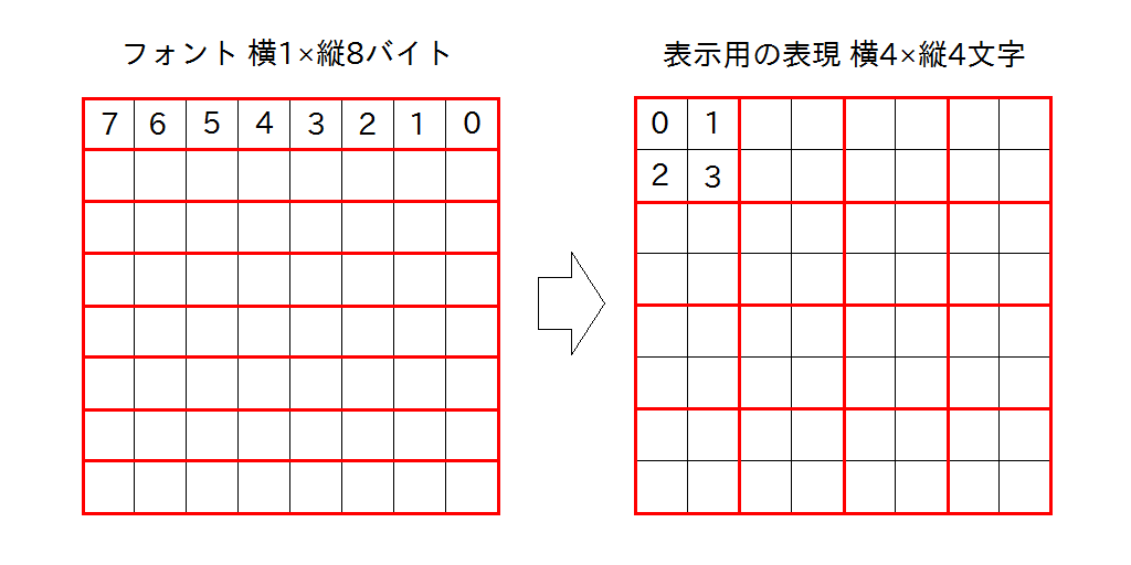フォントデータから表示用の表現への変換