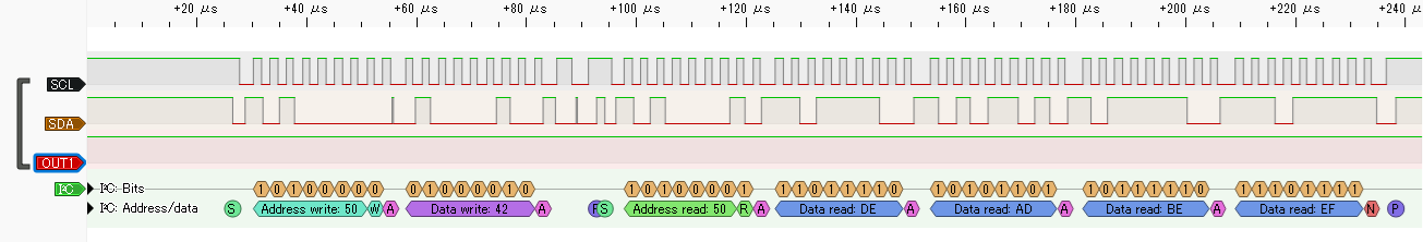修正を行ったデータ