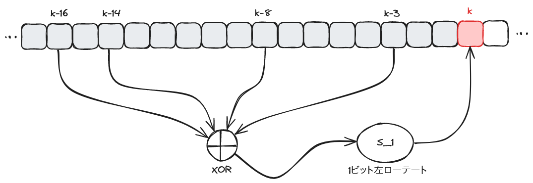 配列を構築する様子