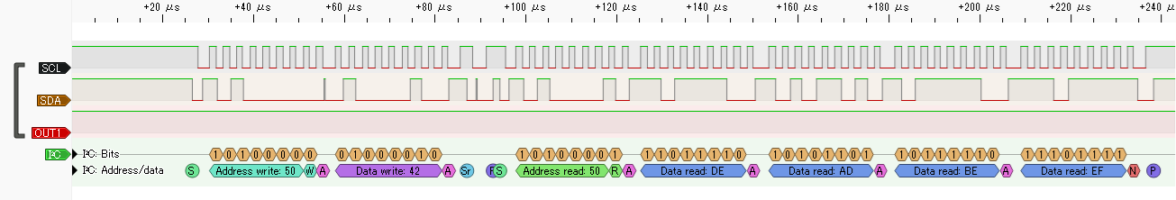 I2CR 4引数サンプルプログラムの出力 (拡大)