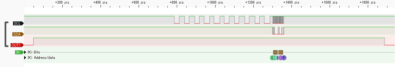 リセット後最初のI2CWの実行結果