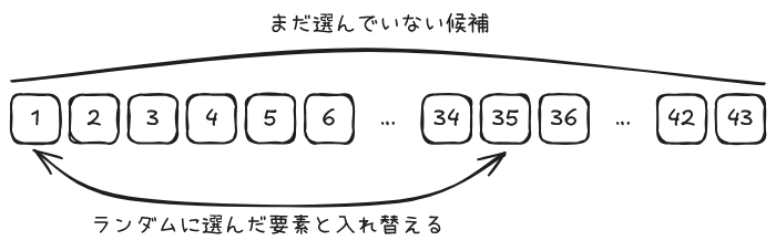 全体からランダムに要素を選んで入れ替える