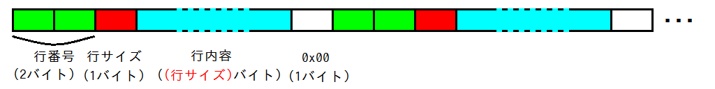 IchigoJamのソースコードのデータ構造