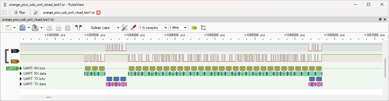 データを受信する様子