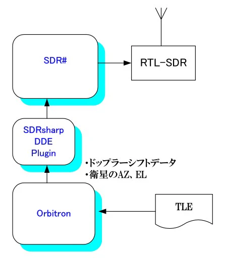 DDE.jpg