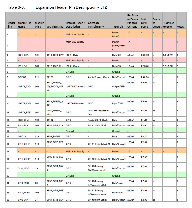 Orin_Nano_Carrier_Board_Table_3-3_0.png