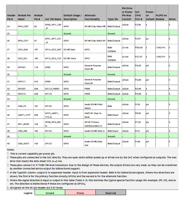 Orin_Nano_Carrier_Board_Table_3-3_1.png