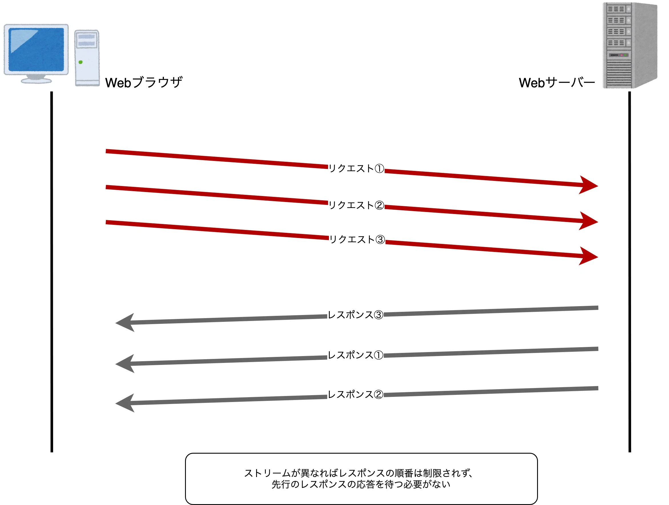 HTTP2.2.jpg
