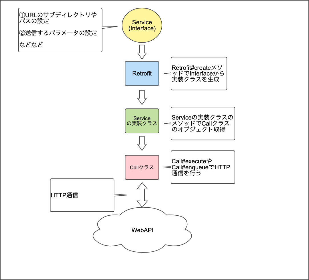 Retrofitの概要.png