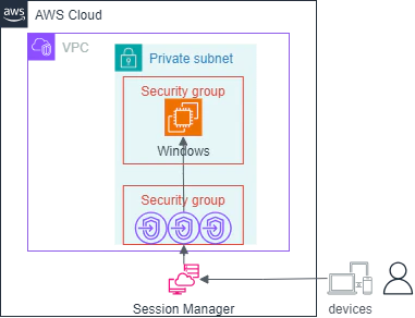 アーキテクチャ図 Qiita