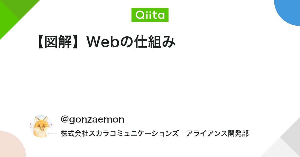 【図解】Webの仕組み #初心者向け - Qiita